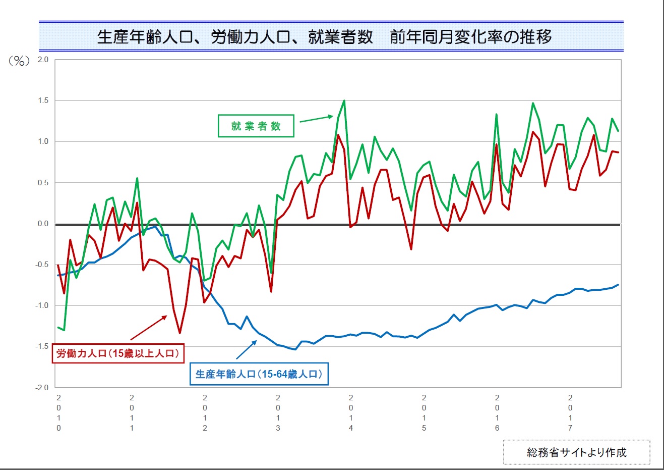 http://www.1242.com/blog/iida/%E7%94%9F%E7%94%A3%E5%B9%B4%E9%BD%A2%E4%BA%BA%E5%8F%A3%E7%AD%89%E5%A4%89%E5%8C%96%E7%8E%87%E3%81%AE%E6%8E%A8%E7%A7%BB.jpg