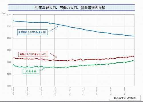 生産年齢人口等の推移.jpg