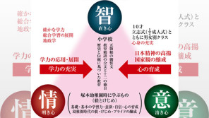 「何かあったら私は総理も辞める」この発言がブーメランのように戻って来る?高嶋ひでたけのあさラジ!