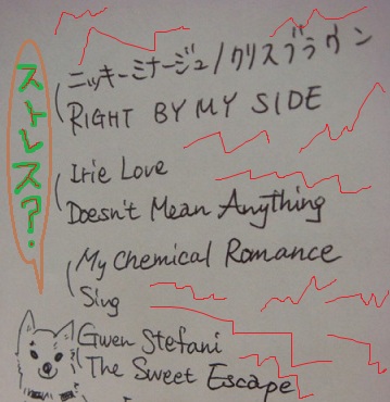 #42 Today's song list  by杏　.JPG