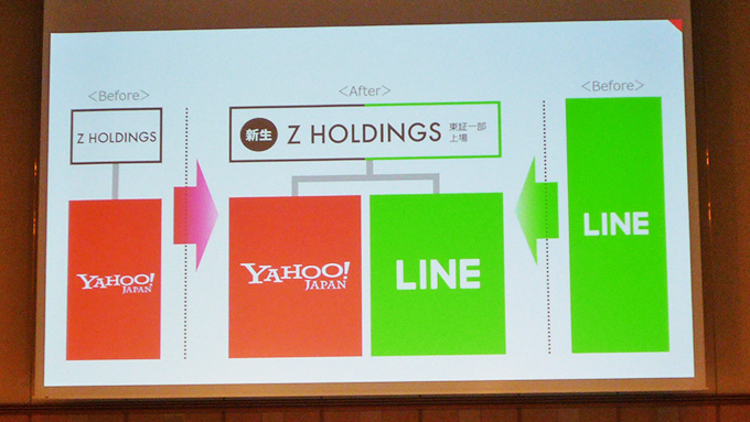 ヤフーとLINE……IT企業の統合劇で浮き彫りになったこと