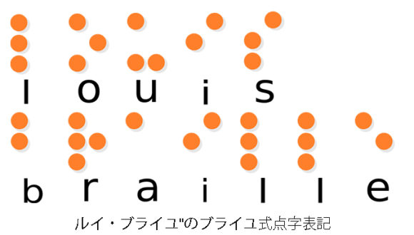 ルイブライユ について